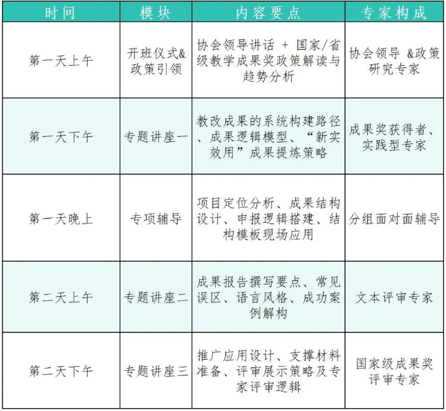 甘肃省高职院校教学成果奖培育专题培训
