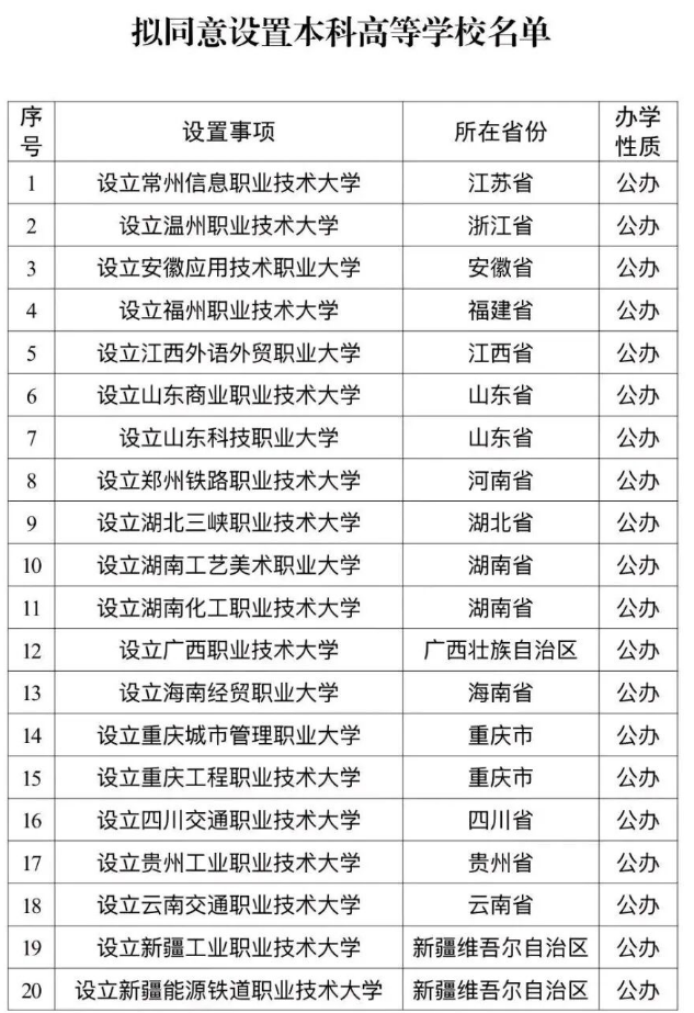 拟同意设置本科高等学校名单
