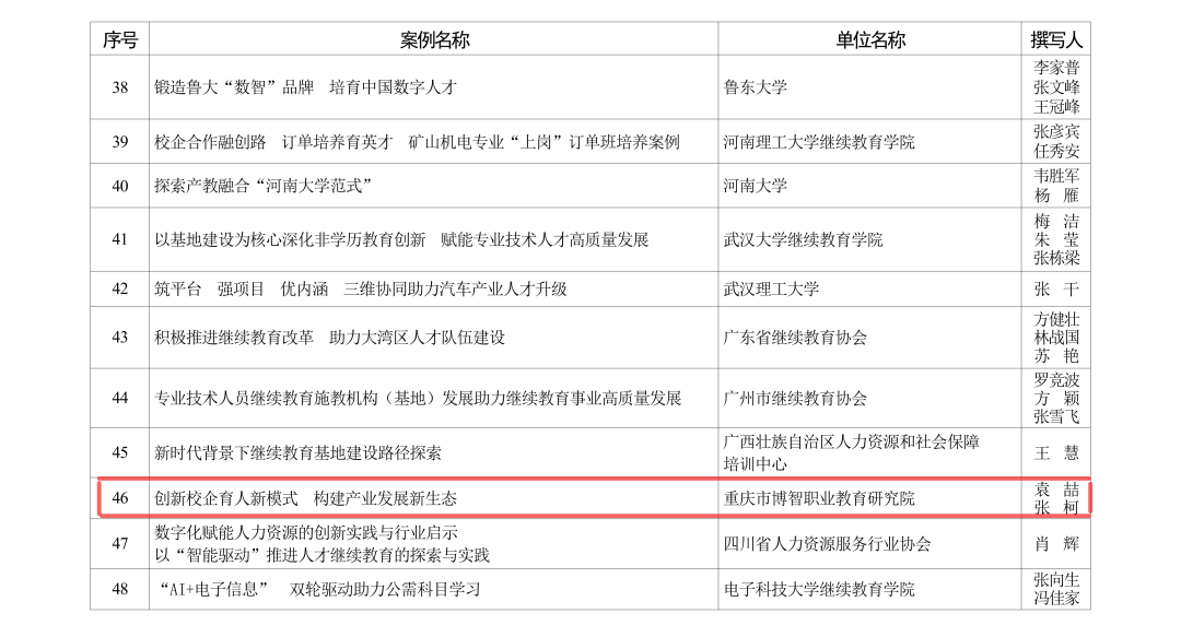 案例公示！博智研究院与丽江职业技术学院共建托育产业学院，打造